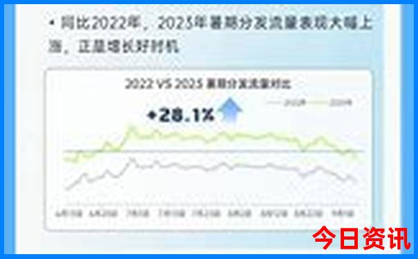 附近免费旅游景点推荐 自驾